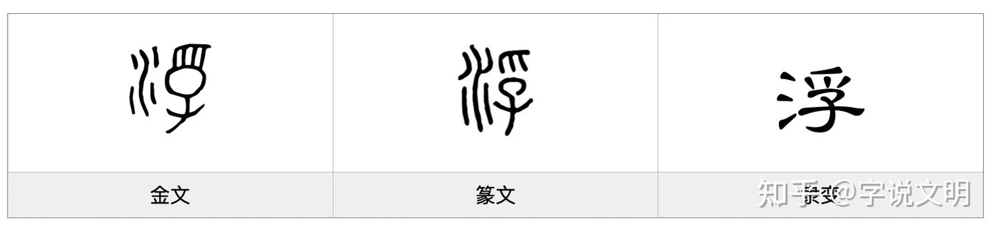 浮——每日一字·水部字 - 知乎