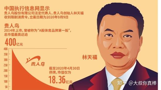 无论是林天福还是李志华,乃至如今被"活埋"的上万股东,坠落的贵人鸟之