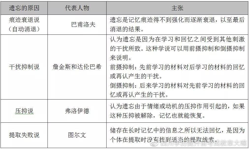 教育教学知识与能力考点终极预测（收藏） - 知乎