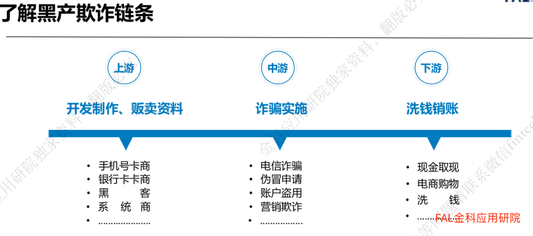 关于机器注册的反欺诈策略有哪些? - 知乎
