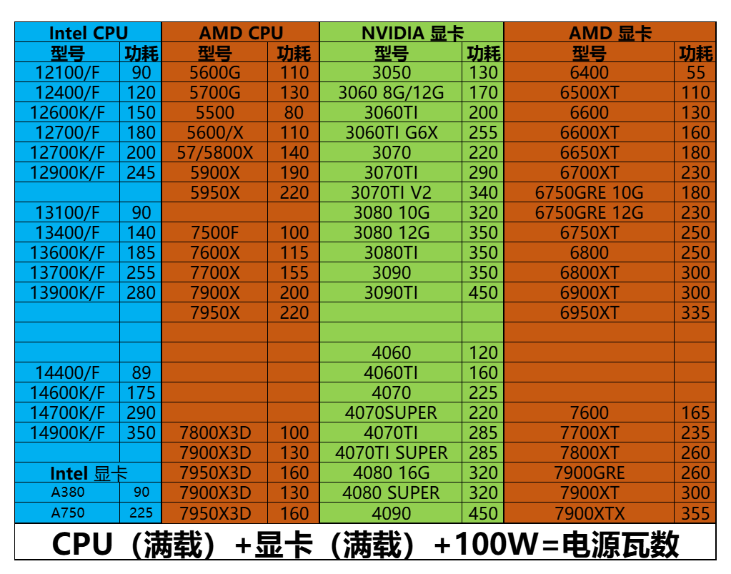 包含gpu是什么和cpu的区别显卡的词条