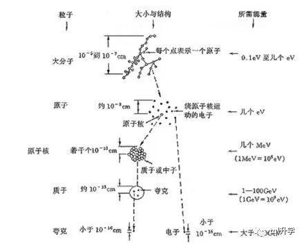 工学——固体力学- 知乎