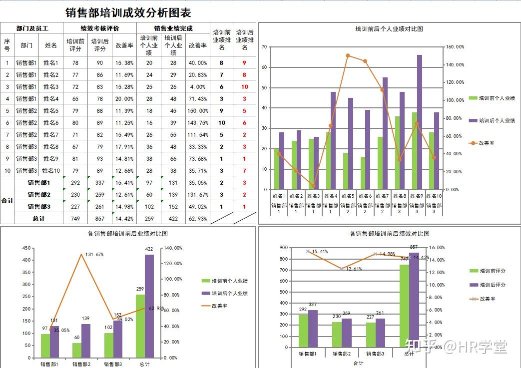 培训数据可视化分析(最新版) - 知乎