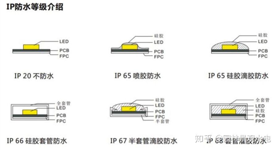 景观中的LED灯带、LED光条、LED光带 - 知乎