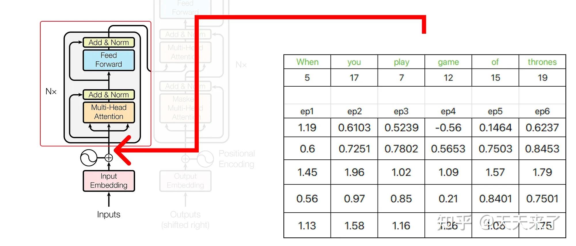 有没有比较详细通俗易懂的 Transformer 教程？ - 知乎