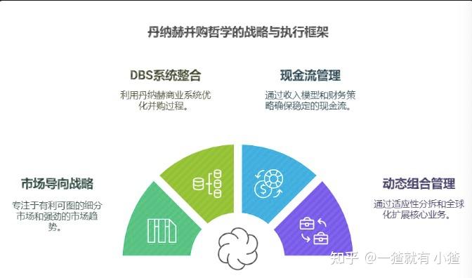 【产业深度】丹纳赫案例研究:“工业并购之王”Danaher(PE)专题深度研究报告 - 知乎