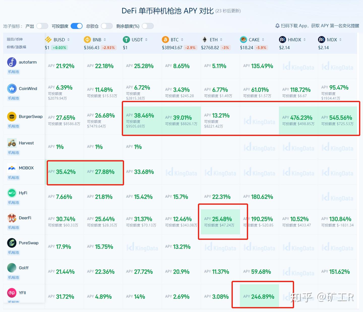 DeFi挖矿经验| 不做LP如何赚取高收益？ - 知乎