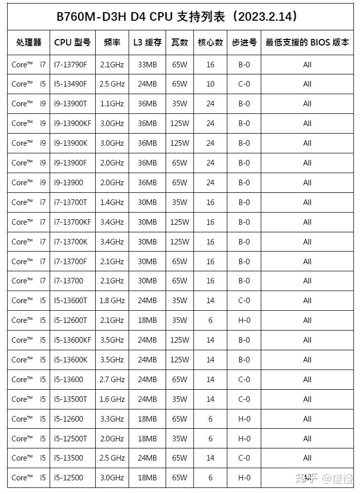 华硕 a555b 参数图片