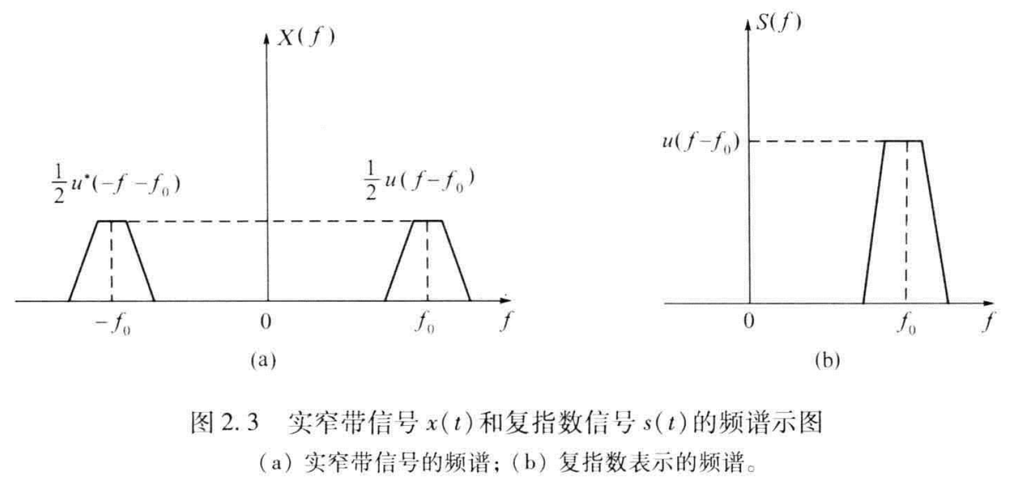 雷达信号处理漫谈第 10 讲：基带信号、窄带信号与窄带系统 - 知乎