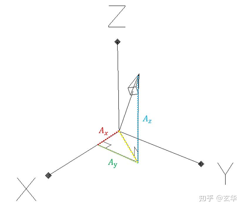 矢量函数（向量函数） - 知乎