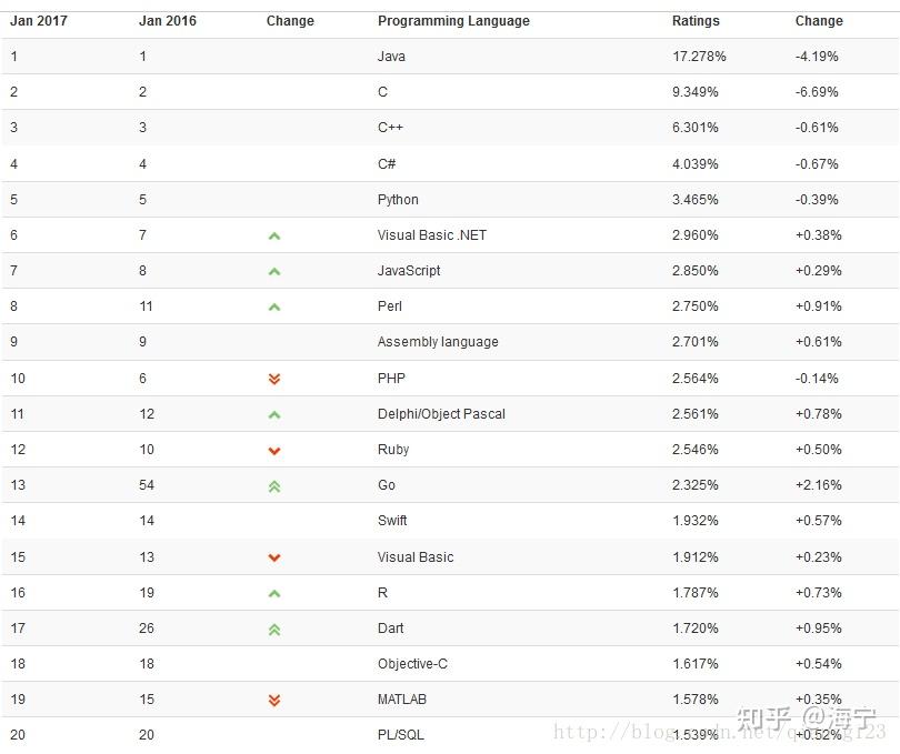 Python发展历史、优缺点、应用场景是什么？ - 知乎