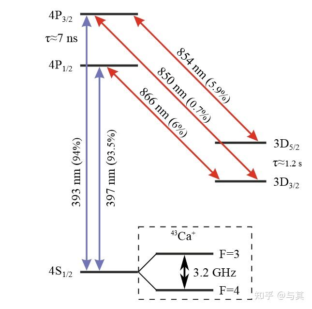 1.The Calcium Ion 43Ca+ as a Qubit(1) - 知乎