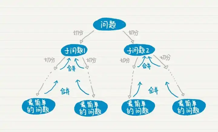 二分法 - 知乎