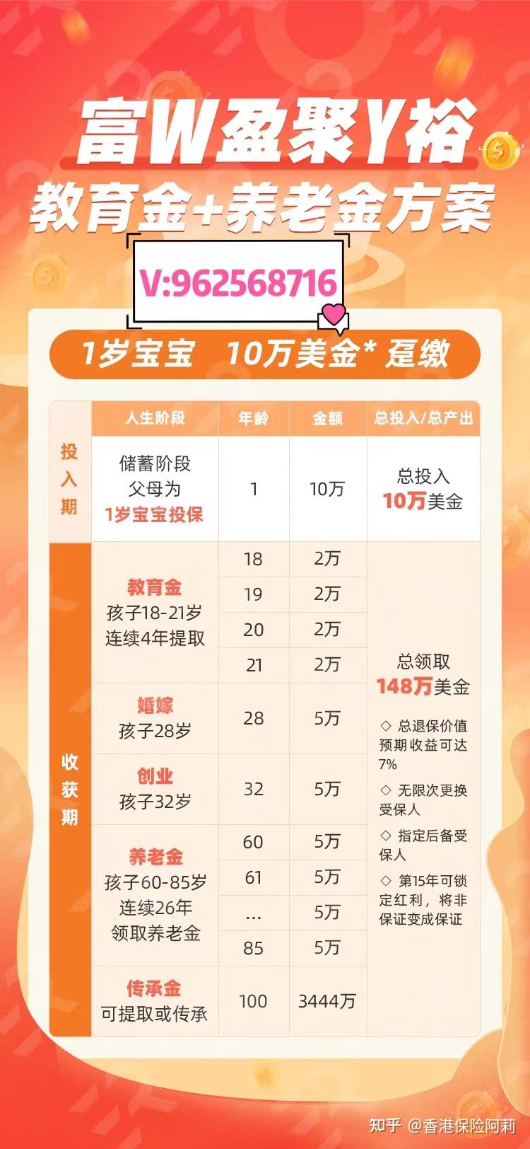 香港保险/澳门保险:短期储蓄分红险之王:富卫【盈聚优裕】 - 知乎
