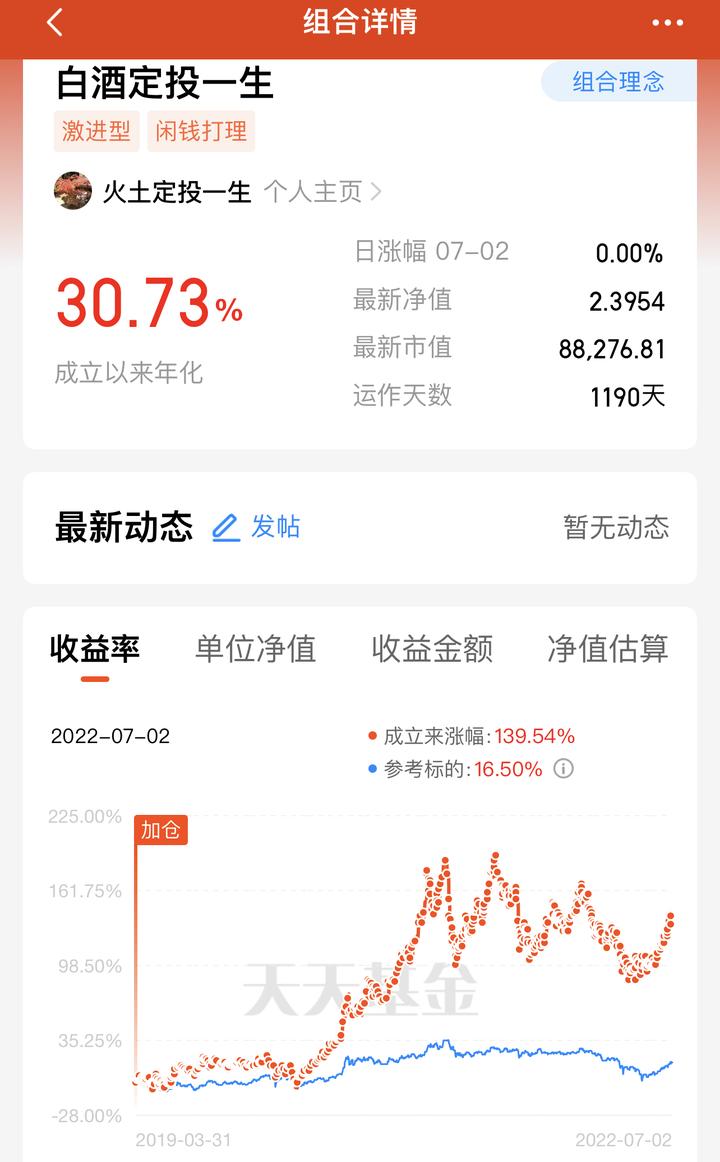 白酒高估，要卖，要止盈？ - 知乎