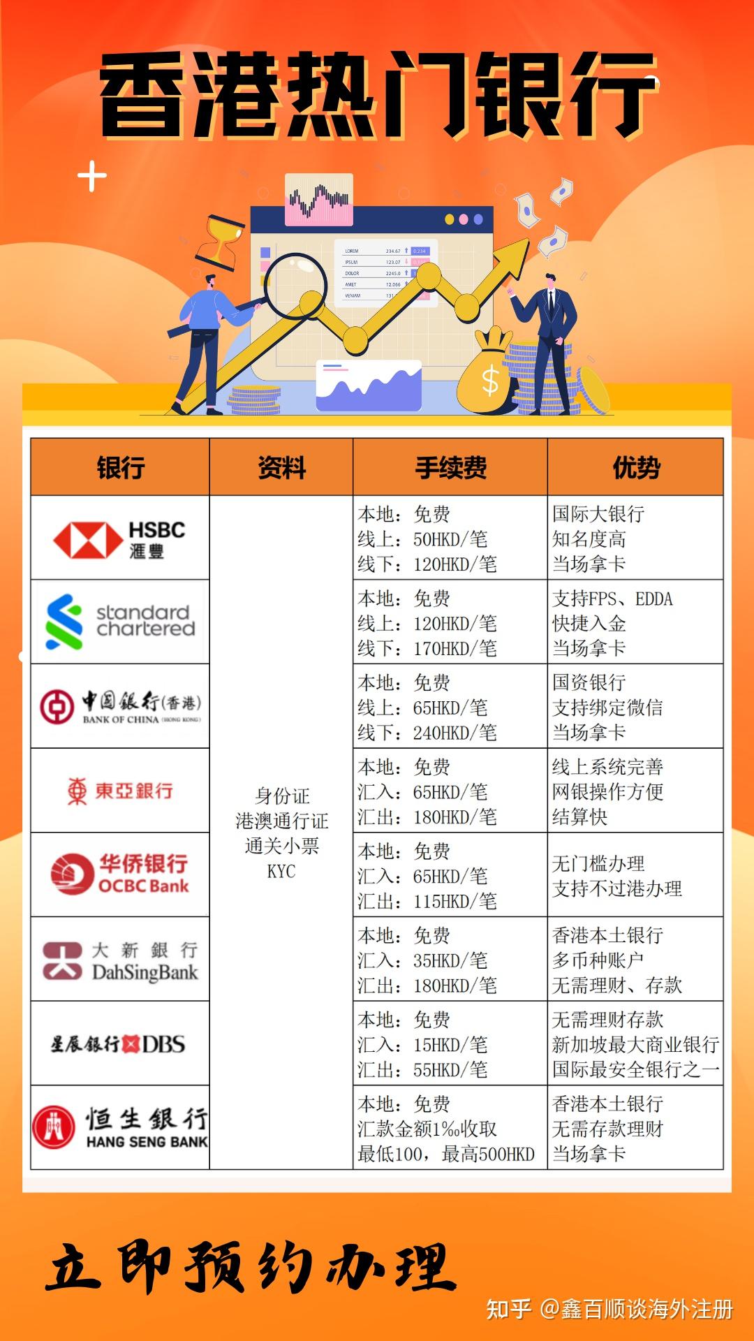 香港银行账户到底有什么好处为什么挤破头还有开