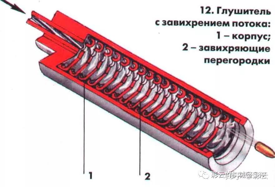 为什么消音器能给枪消音?
