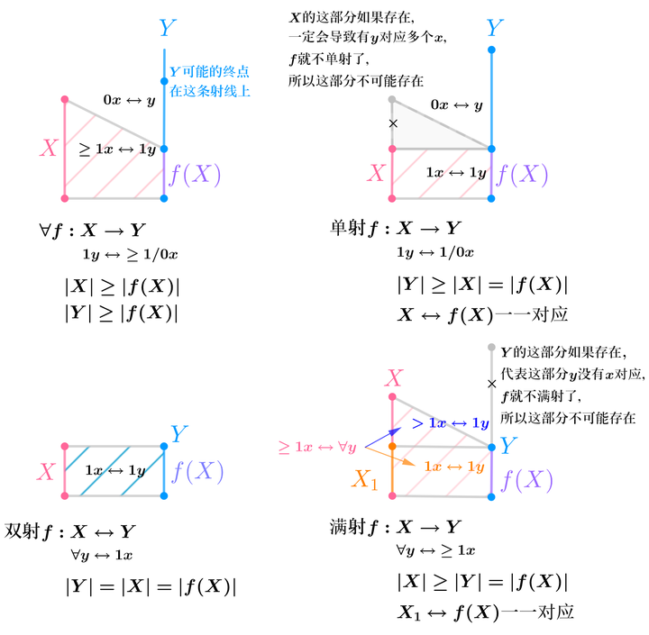 数学分析+高等代数+几何笔记的纯图分享- 知乎