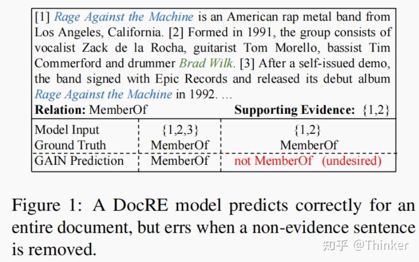 Document-Level Relation Extraction with Sentences Importance Estimation ...
