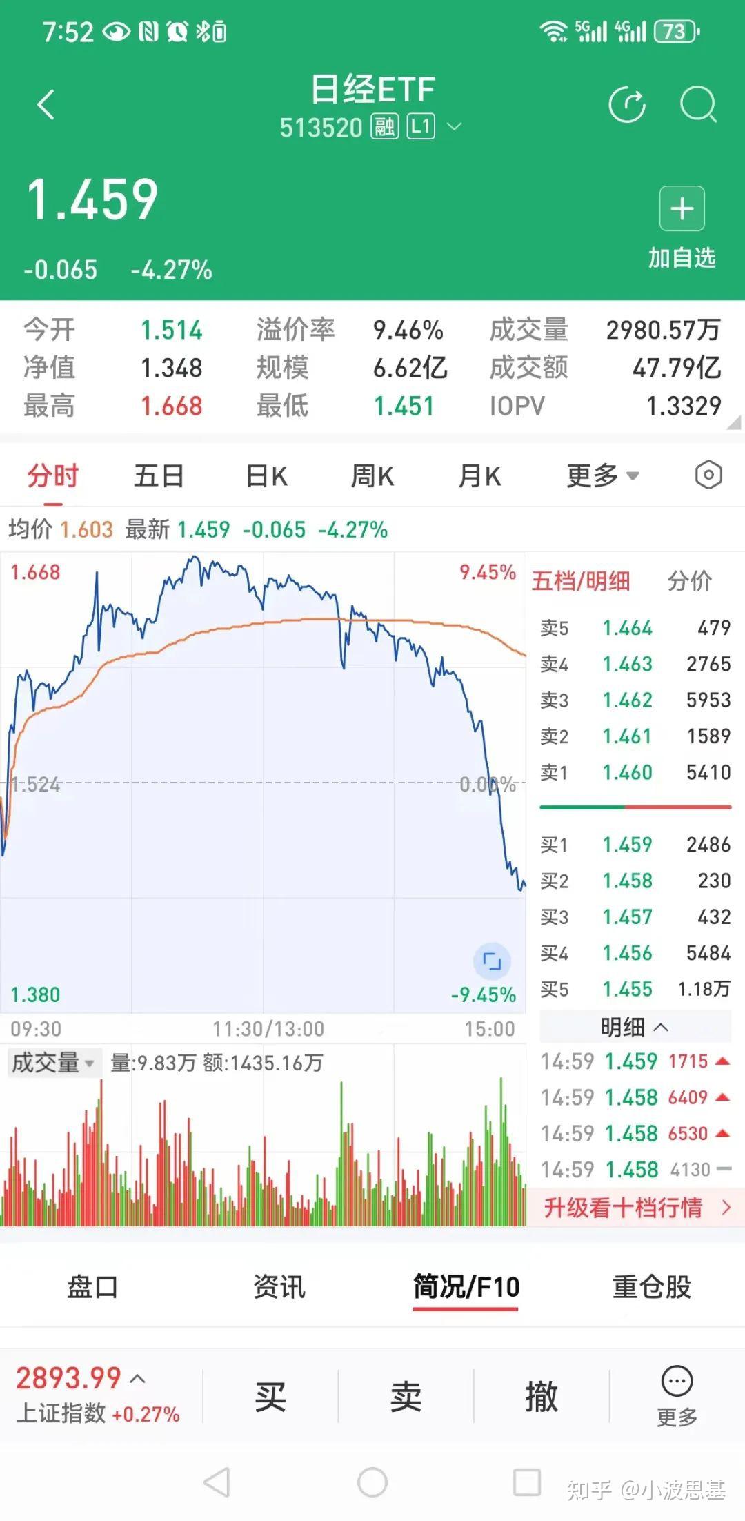 溢价超20%，这类基金被买爆了！ - 知乎