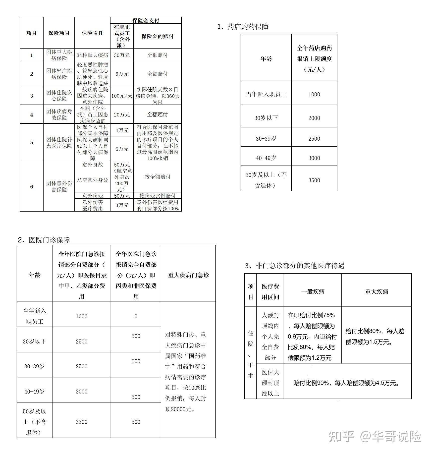 员工福利待遇有哪些?