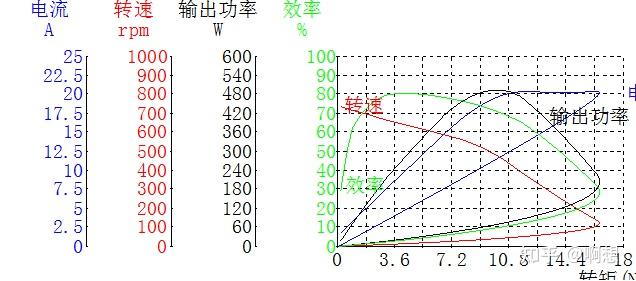 如何看懂电机效率MAP图? - 知乎