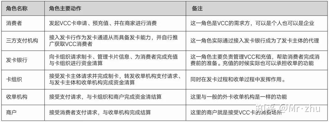 一文搞懂PANDAFB熊猫卡VCC卡体系:3大架构、通道API解析、前后端原型拆解 - 知乎