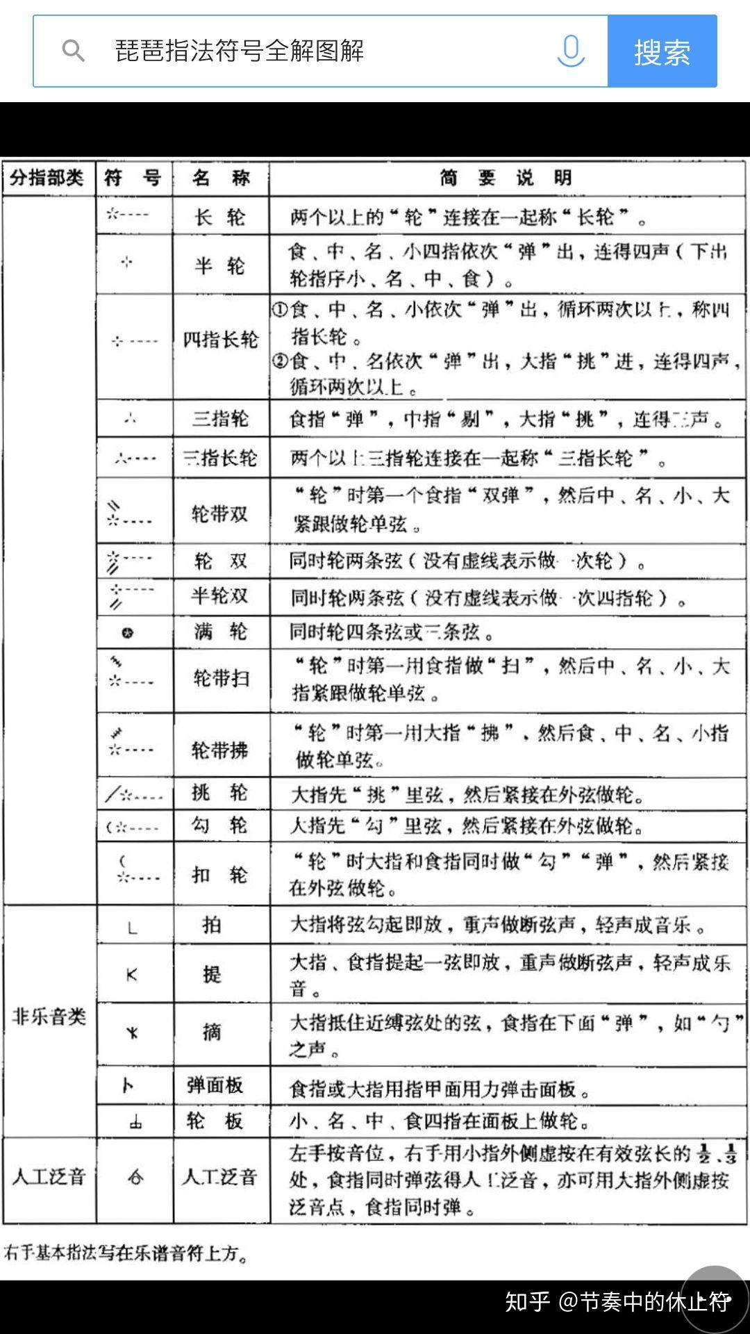 簡譜裡的一些符號是什麼意思