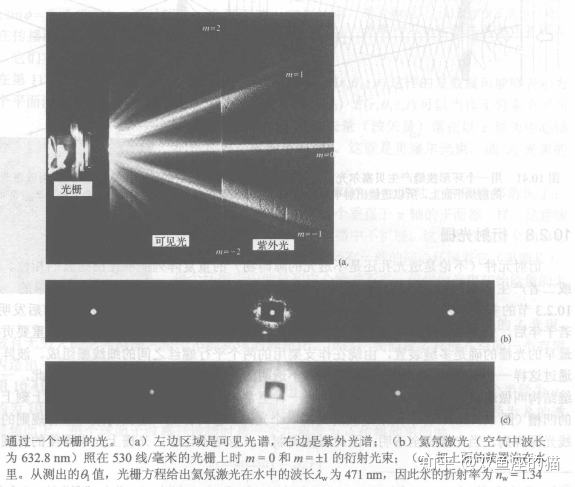 什么是光栅？ - 知乎