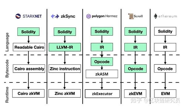 最全最细的零知识 (ZK) 证明解读 - 知乎