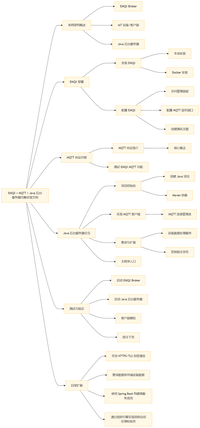 EMQX + MQTT + Java 后台服务器完整实现文档 - 知乎