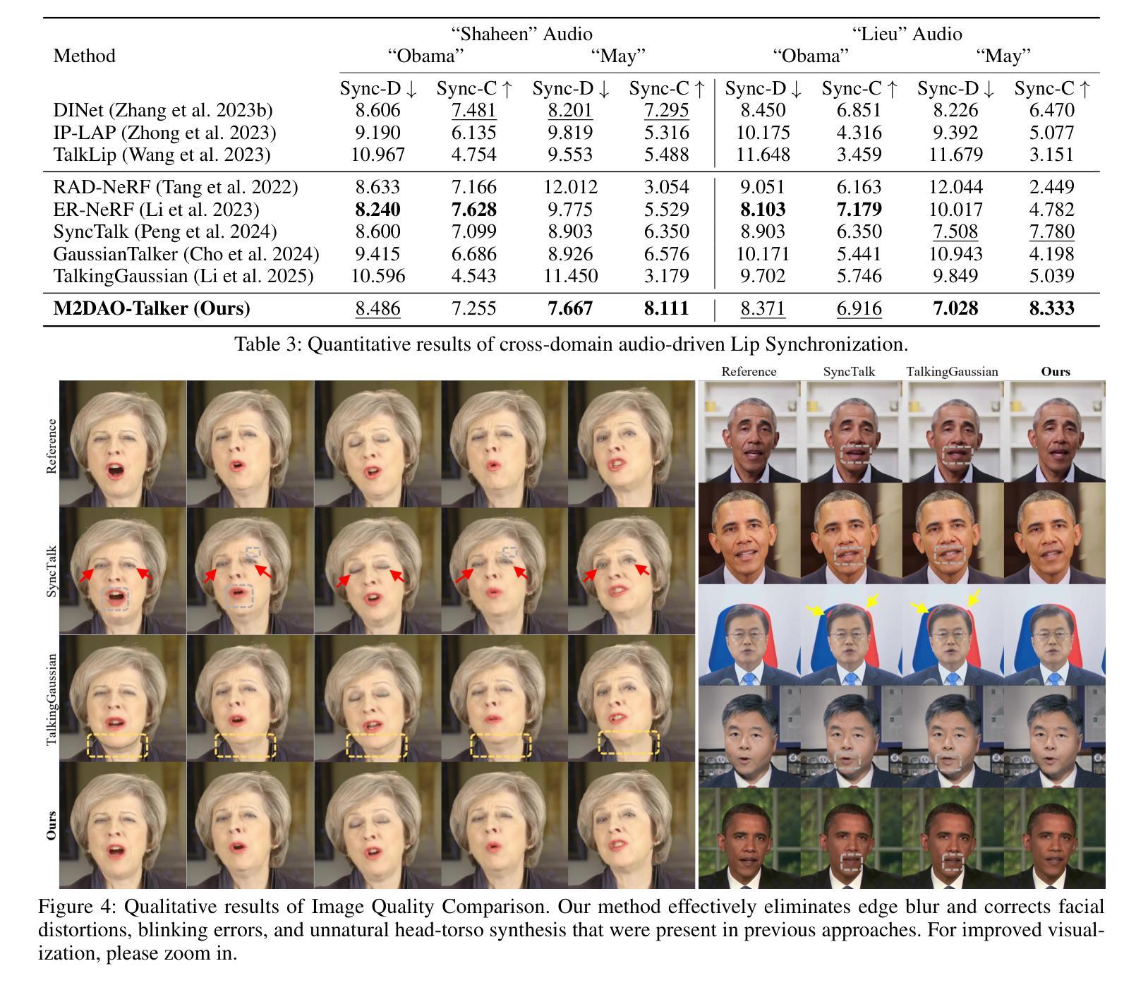 Talking Head Generation