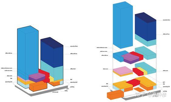 建筑设计如何从概念设计入手？