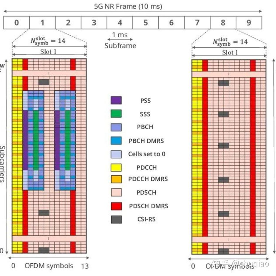 中国电信5G基站分布图图片