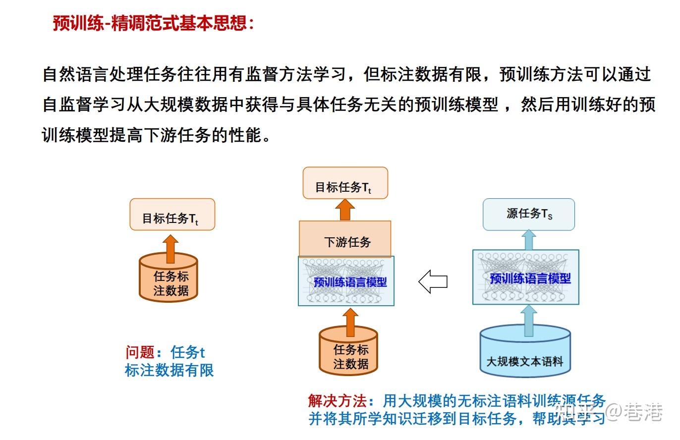 国科大《自然语言处理基础》期末复习- 知乎