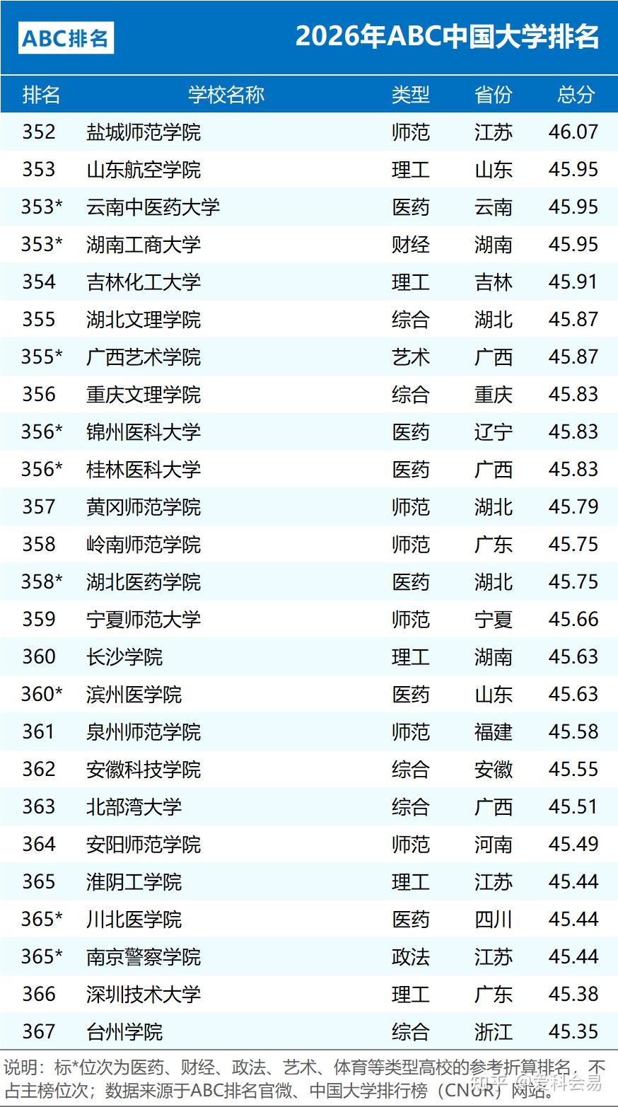 2026年ABC中国大学排名 公办院校数量统计 民办大学排名情况_全国中学排名