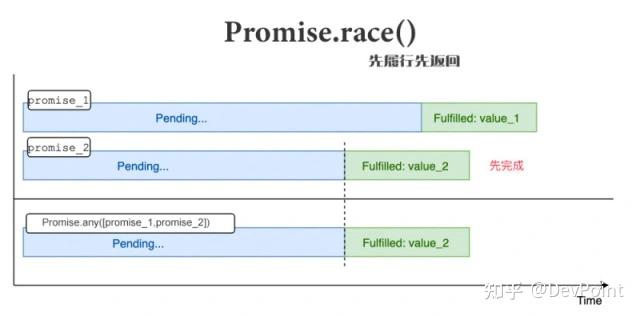 关于promise小技巧 你们知道哪些？