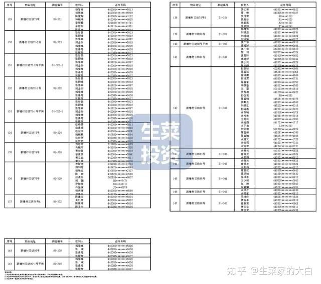 6月第3周:全市49个旧改项目获进展!鸿荣源、碧桂园、合正等主导开发 - 知乎