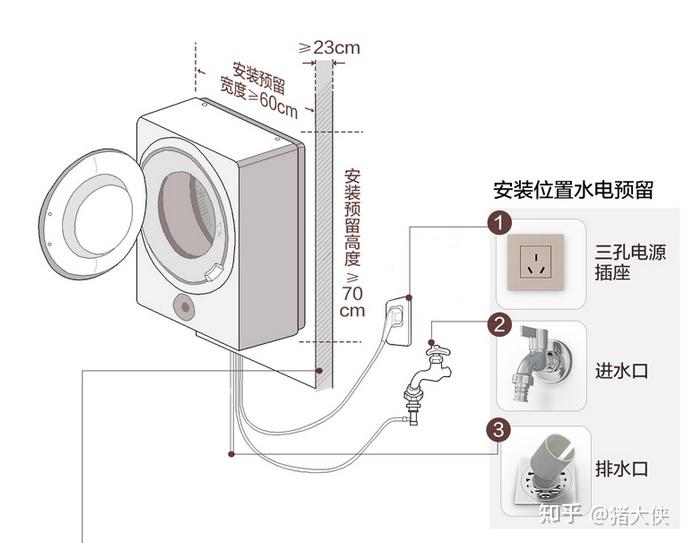 壁挂洗衣机为什么只有很少的品牌? - 知乎