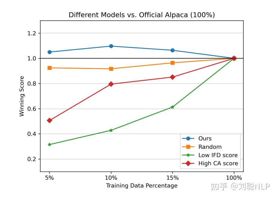 Ifd Model 如何从数据集中自动识别高质量的指令数据-IFD指标的使用 - 知乎