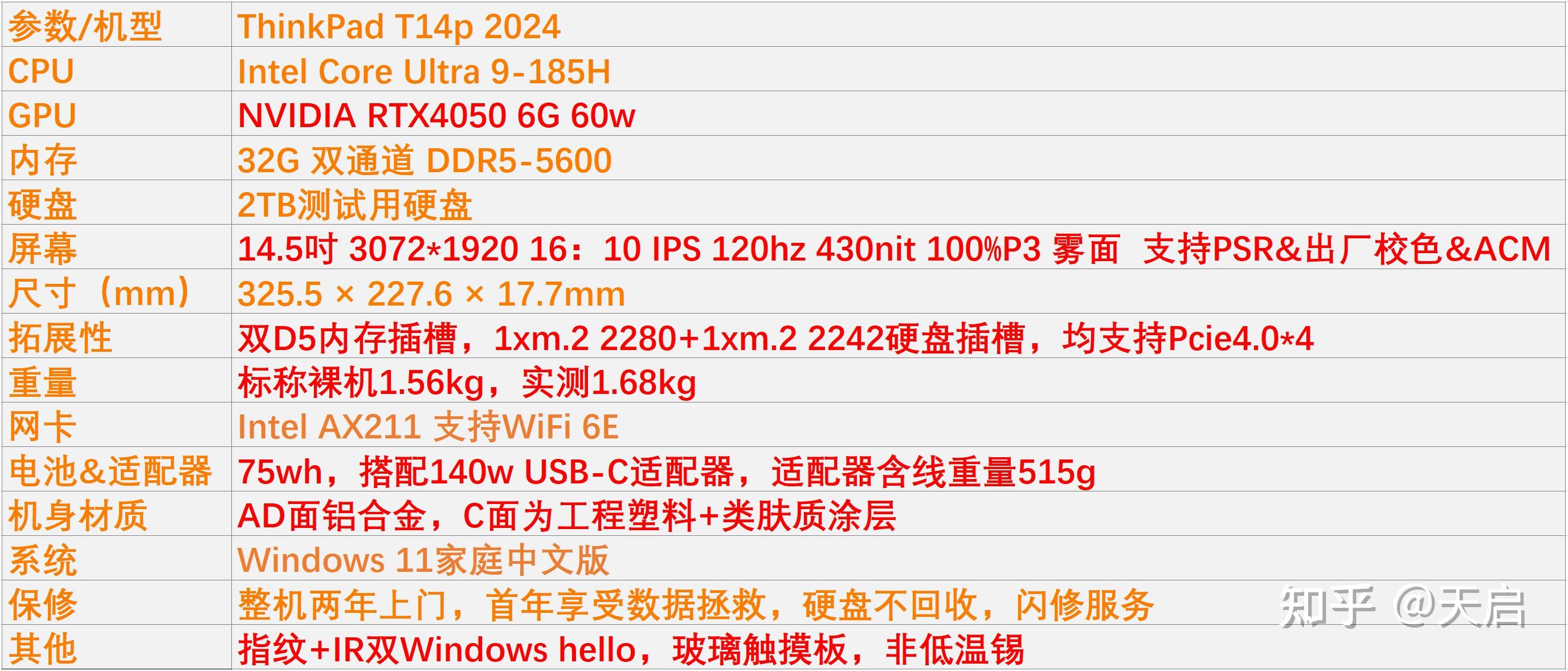thinkpad t14p 2024 款怎么样?