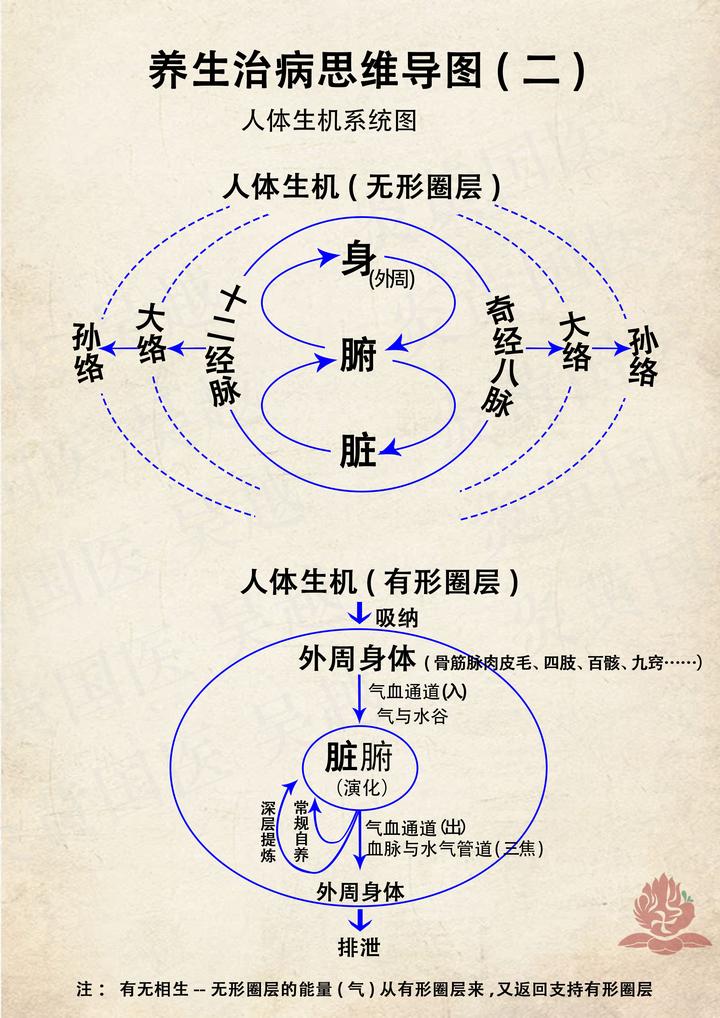 中医的核心:正邪虚实,扶正祛邪 - 知乎