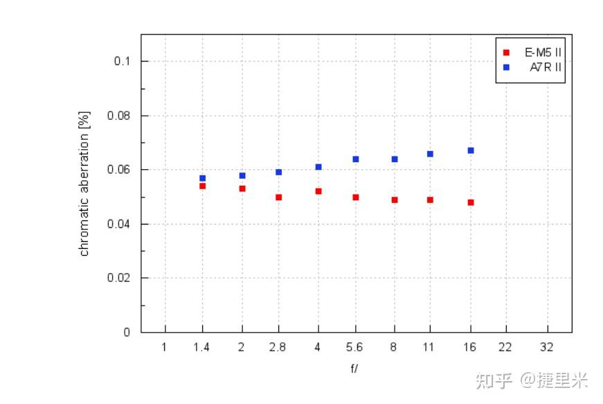 收購相機,收購鏡頭