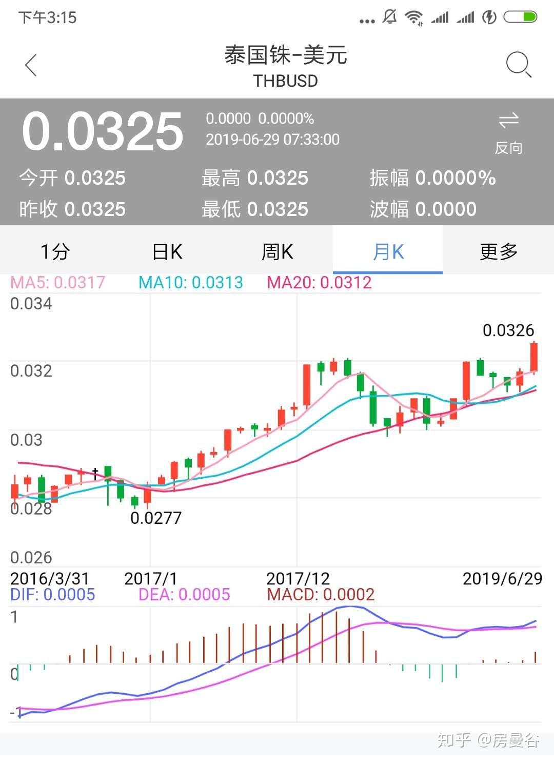 泰铢汇率为什么持续上涨？——一个国内地产人眼中的曼谷房产（之三） - 知乎