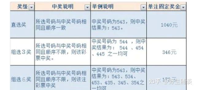 彩票规律的计算方法，彩票规律的计算方法有哪些