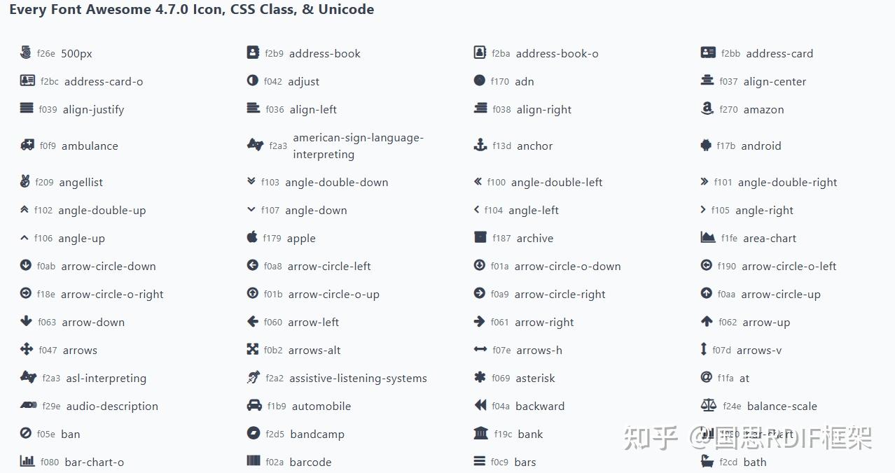WinForm(C/S)项目中使用矢量字体(FontAwsome、Elegant)图标 - 知乎