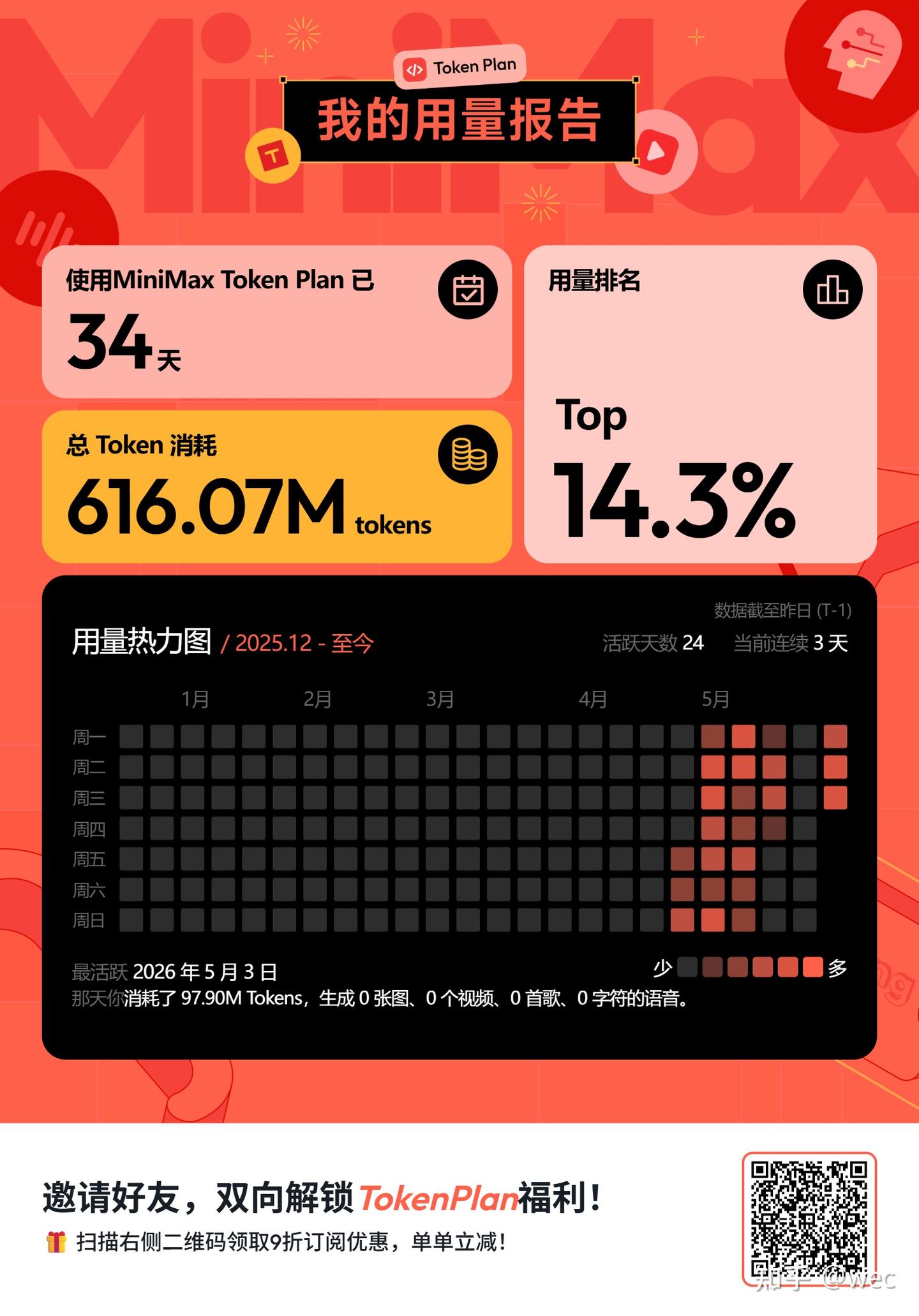 minimax token plan 推荐，很适合 学生党、用量大、多模态需求 的同志们使用 - 知乎