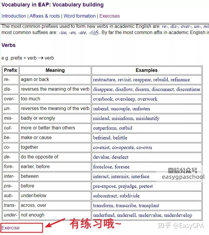有哪些可以查英文学术词汇的地方? - 知乎