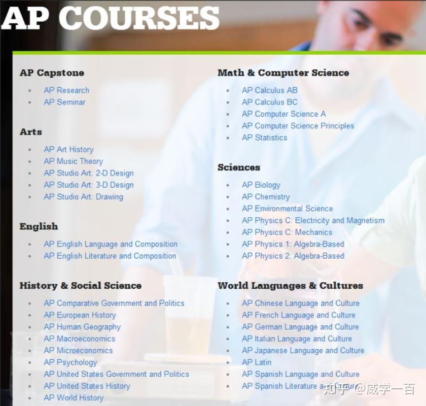 详解AP/IB/A-Level——敲开藤校大门，三大国际课程该如何选择？（附成绩要求） - 知乎