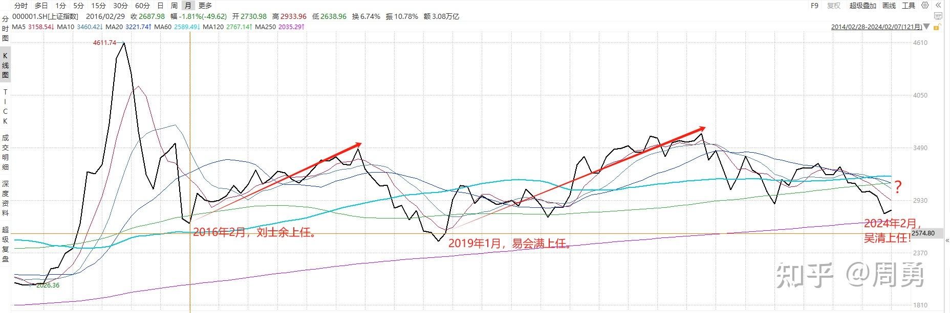 2024年2月19日a股行情走势怎么样